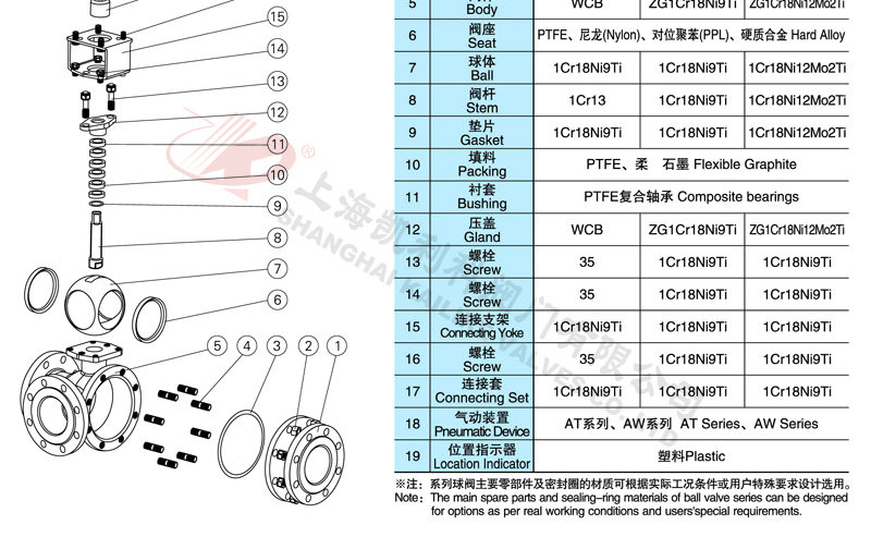Q644F/Q645F氣動(dòng)三通球閥結(jié)構(gòu)分析圖(2)