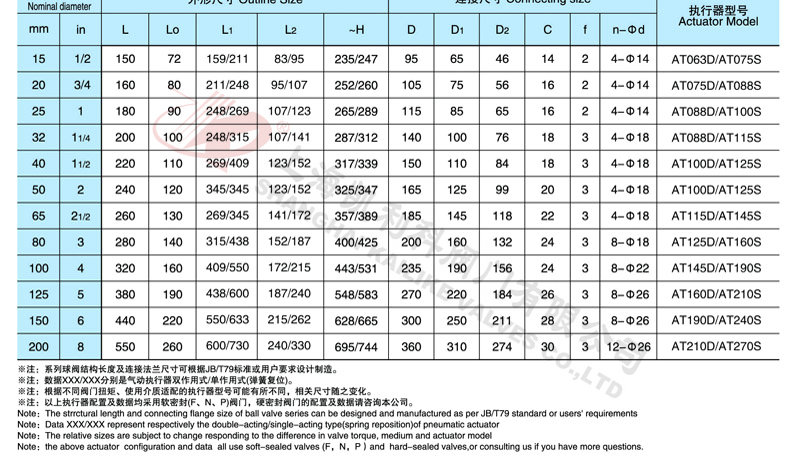 Q644F/Q645F氣動(dòng)三通球閥外形尺寸圖(2)