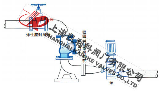 HQ41X球形止回閥典型安裝示意圖