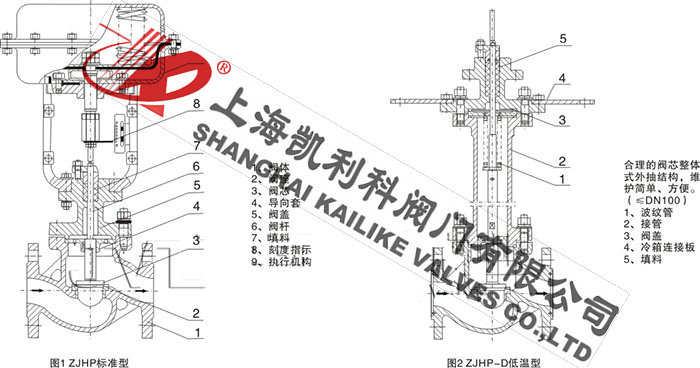 ZJHP、ZJHM氣動調節閥分解圖(1)