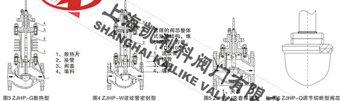 ZJHP、ZJHM氣動調節閥分解圖(2)