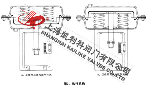 ZJHPF46氣動精小型襯氟調節閥氣開-氣關正反作用