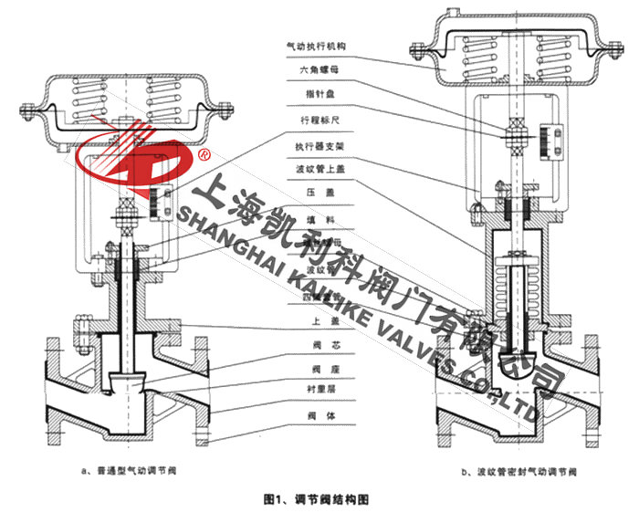 ZJHPF46氣動精小型襯氟調節閥結構特征