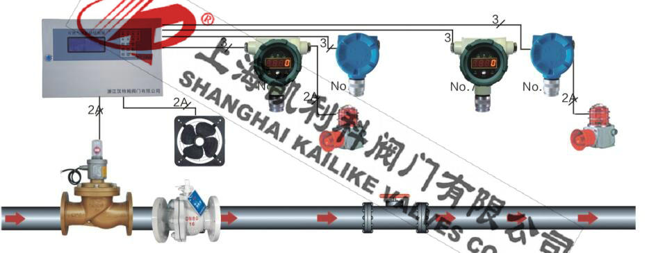 ZCRB電磁燃氣快速切斷閥燃氣報警系統集成方案一