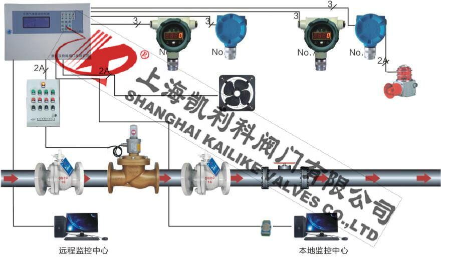 ZCRB電磁燃氣快速切斷閥燃氣報警系統集成方案二