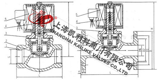 ZCL不銹鋼通用電磁閥外形結構圖