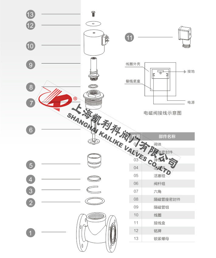 ZQDF蒸汽電磁閥結(jié)構(gòu)分解圖