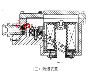 ZQDF蒸汽電磁閥防爆結(jié)構(gòu)圖