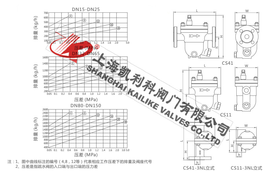 CS41H浮球式疏水閥外形結構圖