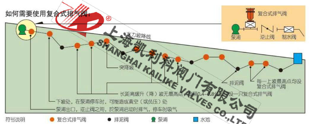 SCAR污水自動排氣閥安裝總圖