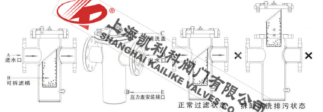 SRB14直通籃式過濾器拆卸濾網說明