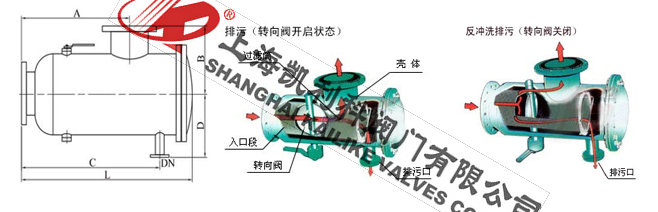 ZGP自動反沖洗過濾器外形結構圖(直角式)