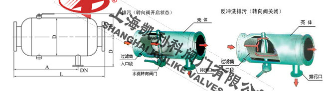 ZGP臥式管道除污器外形結構圖(直通式)
