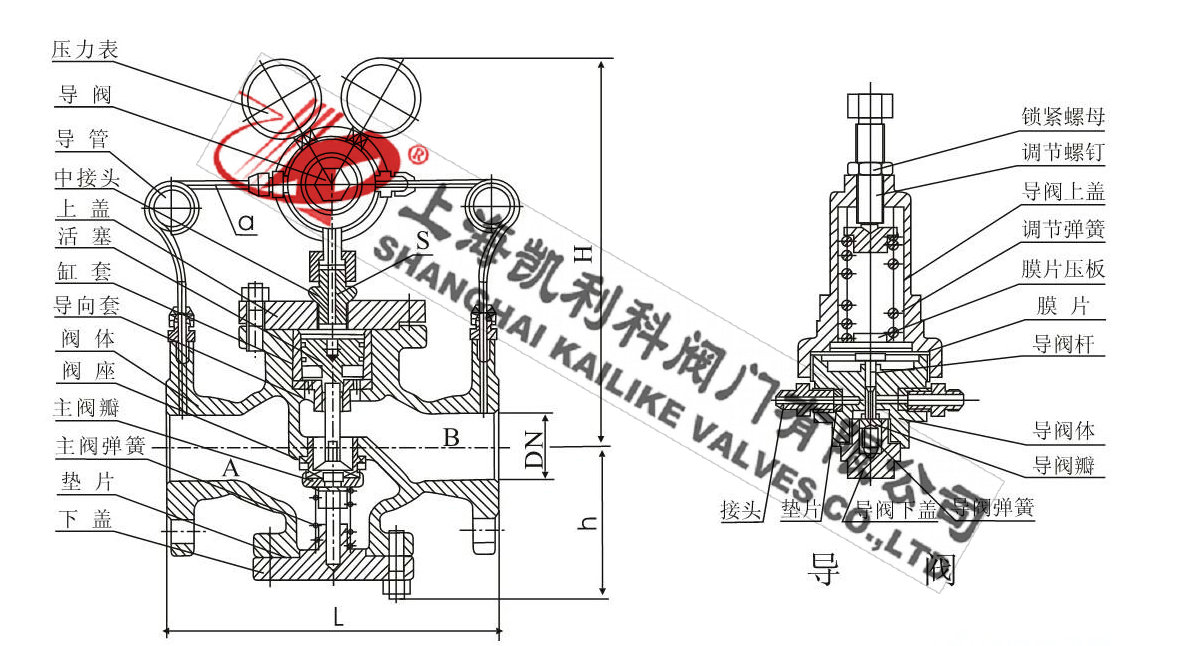 YK43F、YK43X高壓空氣減壓閥外形結(jié)構(gòu)圖