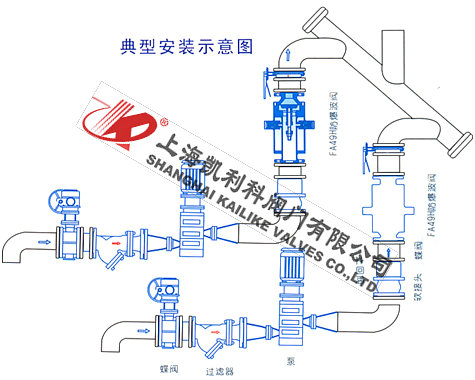 FA49H人防防爆波閥門安裝示意圖